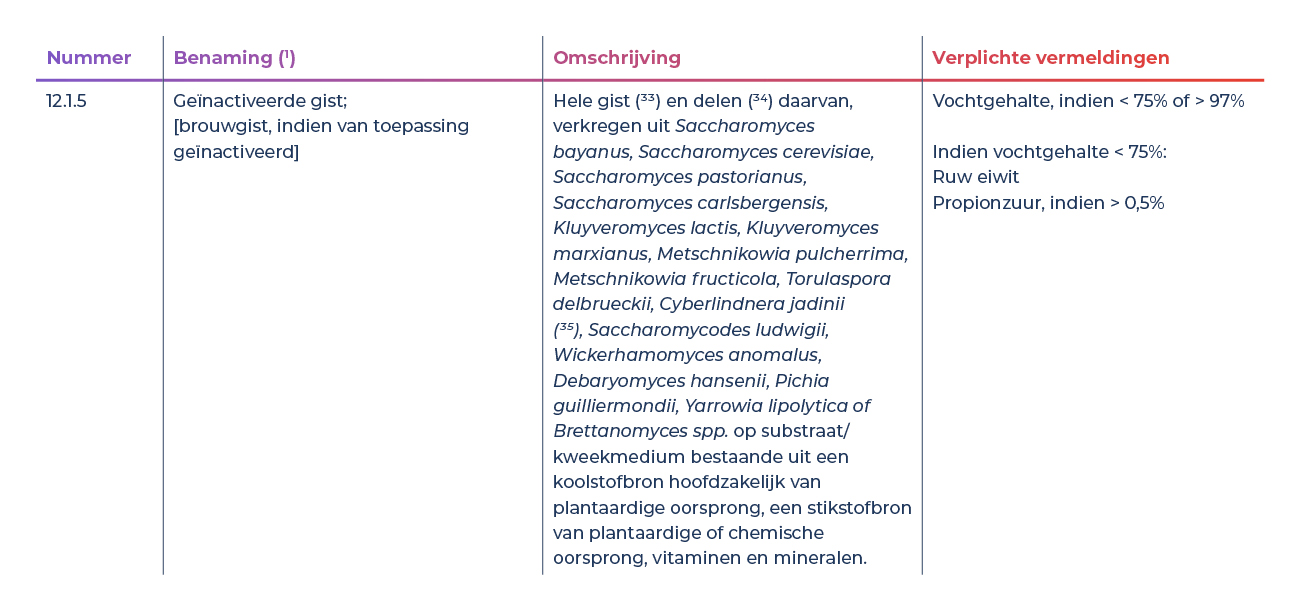 Omschrijving geïnactiveerde gist