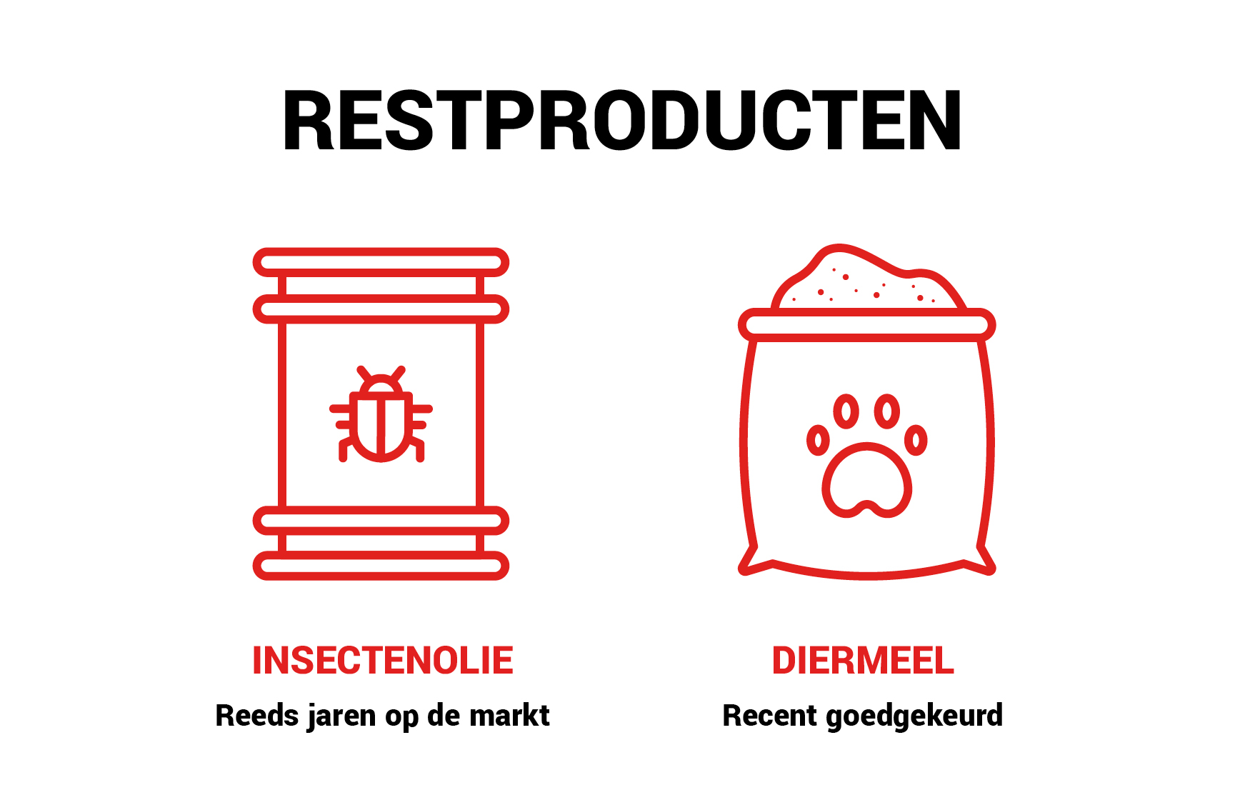 restproducten